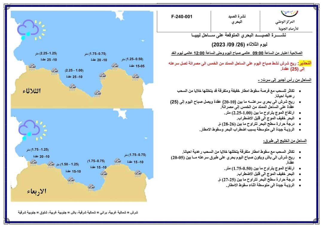 النشرة الجوية ليوم الثلاثاء الموافق 26 – 09 – 2023 الصادرة عن المركز الوطني للأرصاد الجوية