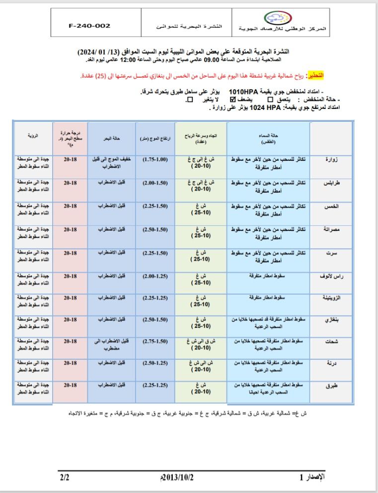 النشرة الجوية ليوم السبت الموافق 13– 01– 2024 الصادرة عن المركز الوطني للأرصاد الجوية