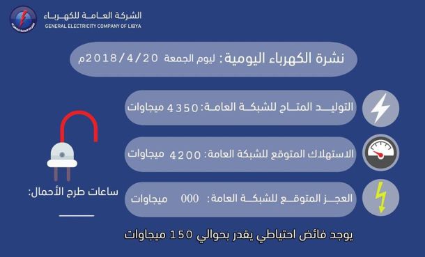 حفل تخريج الدفعة(83) من طلبة كلية العلوم جامعة طرابلس