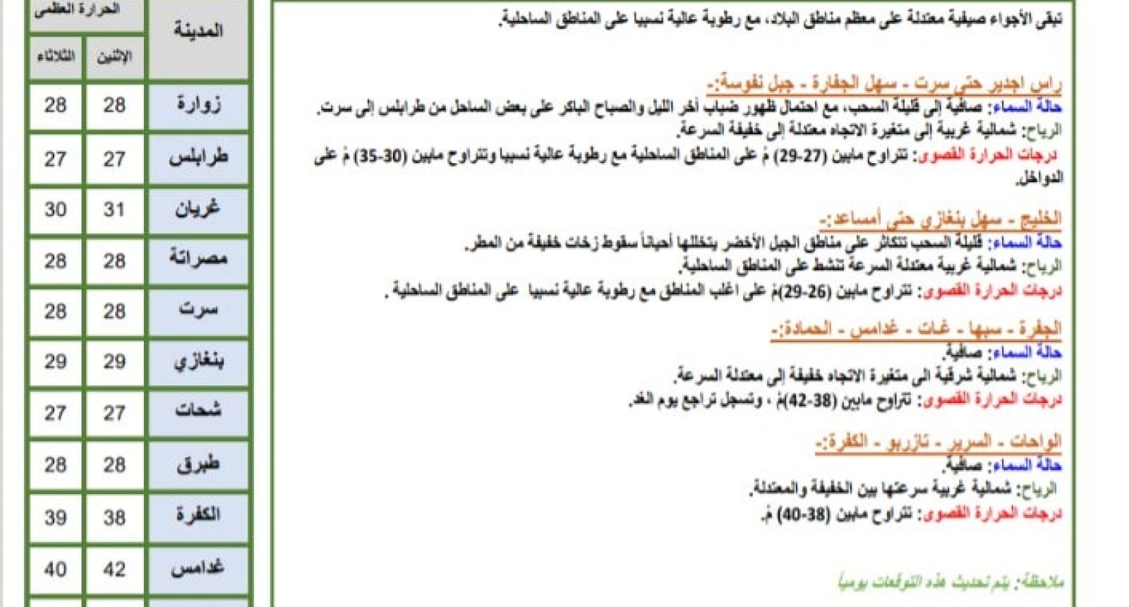 النشرة الجوية ليوم الاثنين الموافق 26 – 06 – 2023 الصادرة عن المركز الوطني للأرصاد الجوية