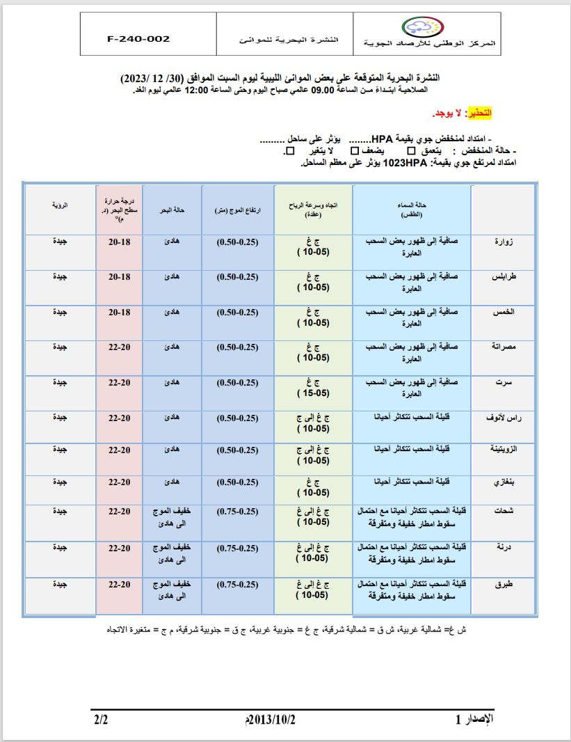 النشرة الجوية ليوم السبت الموافق 30– 12– 2023 الصادرة عن المركز الوطني للأرصاد الجوية