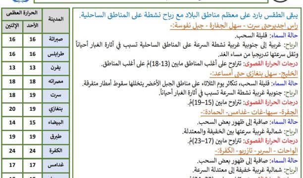 النشرة الجوية ليوم الاثنين الموافق 08– 01– 2024 الصادرة عن المركز الوطني للأرصاد الجوية