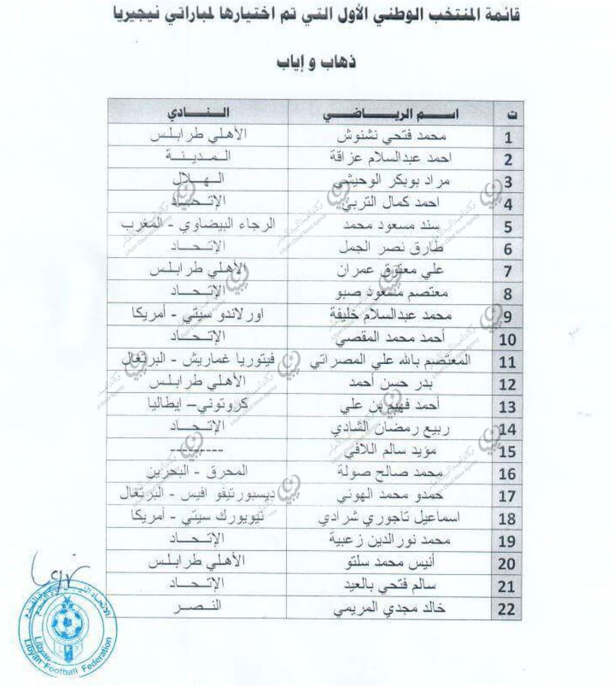 الإعلان عن قائمة المنتخب الوطني لكرة القدم لخوض مباراتيه أمام نظيره النيجيري