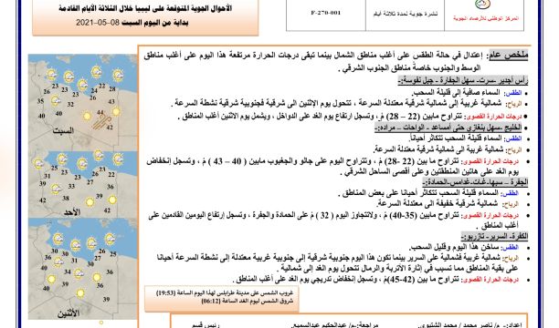 الحركة التجارية بالمتاجر والأسواق الشعبية قبيل عيد الفطر بوادي الآجال