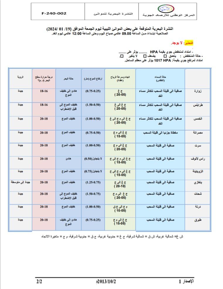 النشرة الجوية ليوم الجمعة الموافق 19– 01– 2024 الصادرة عن المركز الوطني للأرصاد الجوية