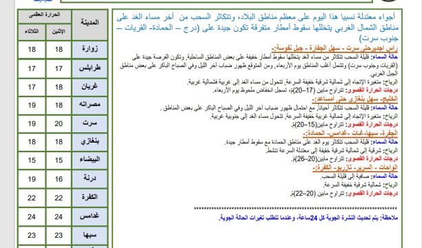 افتتاح مركز لتحفيظ القرآن الكريم بمسجد الزيتونة بالغريفة