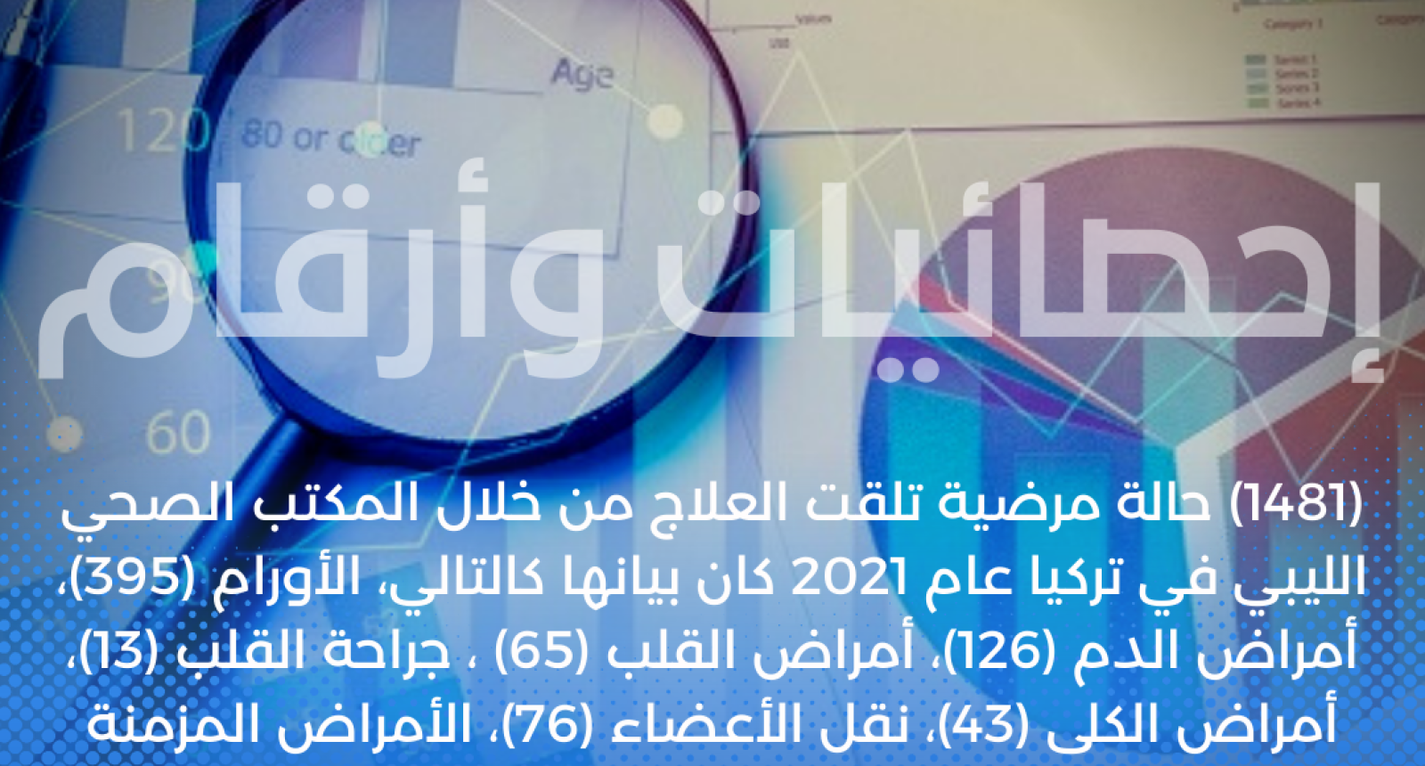 (1481) حالة مرضية تلقت العلاج من خلال المكتب الصحي الليبي في تركيا عام 2021