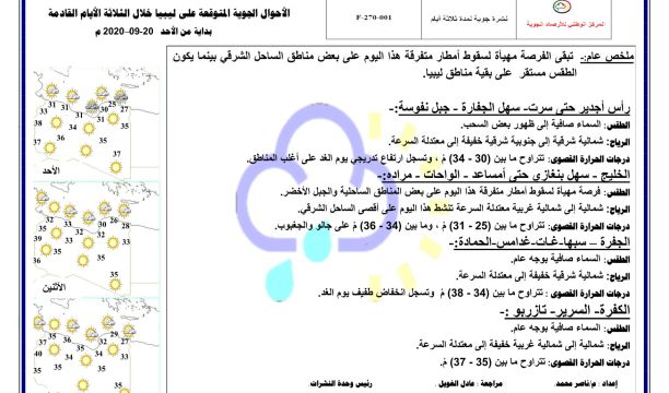 الاتفاق على عدد من المشاريع العاجلة بمدينة سلوق