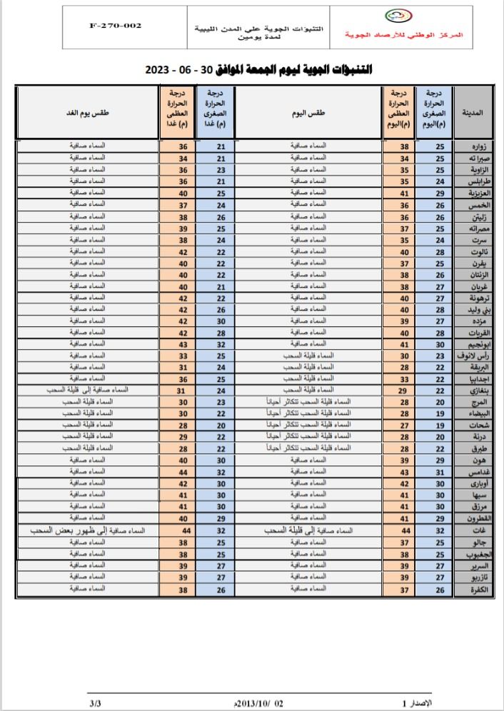 النشرة الجوية ليوم الجمعة الموافق 30– 06 – 2023 الصادرة عن المركز الوطني للأرصاد الجوية