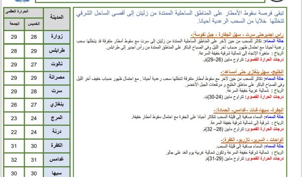 الاحتفال في طرابلس باليوم العالمي للصحة النفسية