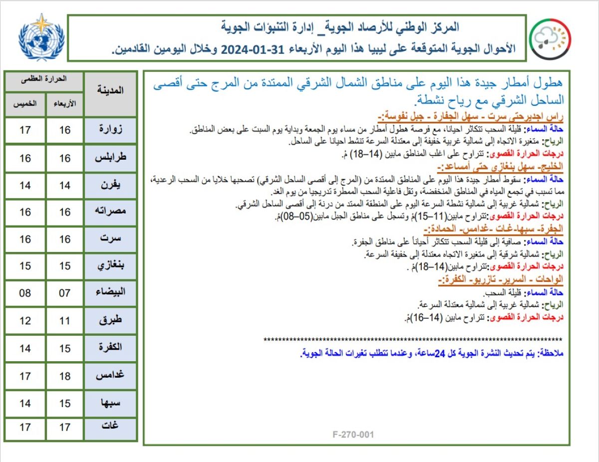 النشرة الجوية ليوم الاربعاء الموافق 31– 01– 2024 الصادرة عن المركز الوطني للأرصاد الجوية.