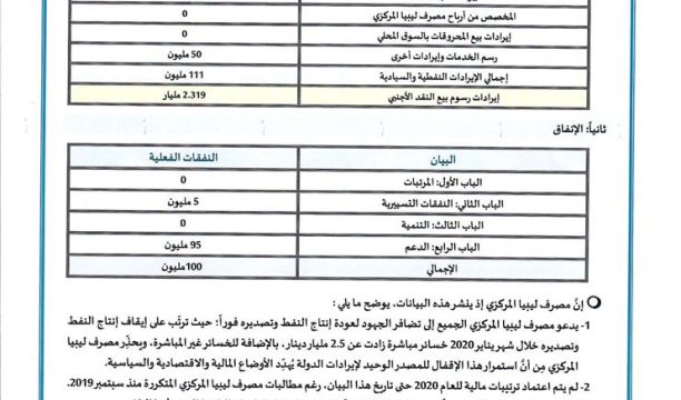 تسليم مشاريع خدمية لمدينة اجدابيا والمناطق المجاورة لها ضمن مبادرة (الجار الطيب)