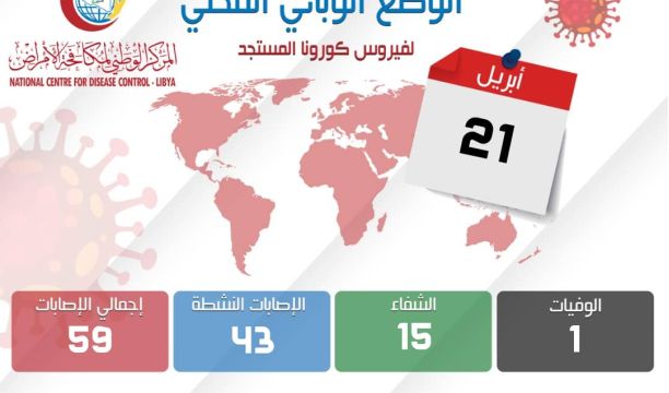 التحديث الأخير للوضع الوبائي الليبي لفيروس (كورونا) ليوم الثلاثاء 21 أبريل