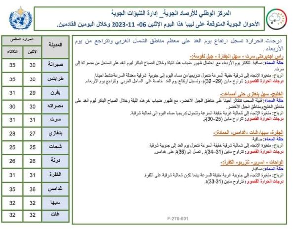 النشرة الجوية ليوم الثلاثاء الموافق 07 – 11– 2023 الصادرة عن المركز الوطني للأرصاد الجوية