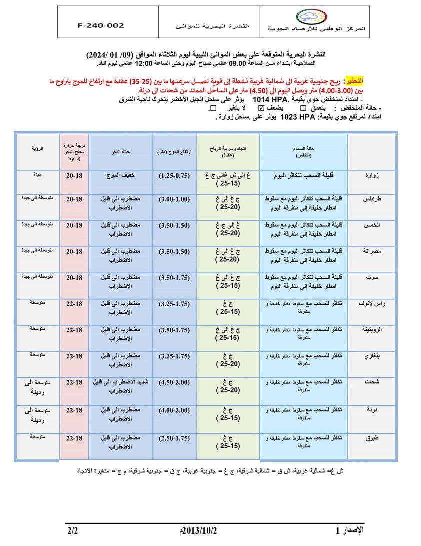 النشرة الجوية ليوم الثلاثاء الموافق 09– 01– 2024 الصادرة عن المركز الوطني للأرصاد الجوية