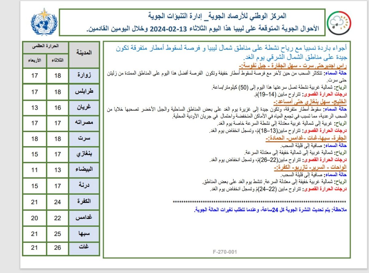 النشرة الجوية ليوم الثلاثاء الموافق 13– 02– 2024 الصادرة عن المركز الوطني للأرصاد الجوية