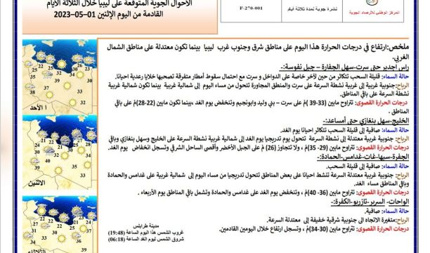 النشرة الجوية ليوم الاثنين الموافق 01– 05 – 2023 الصادرة عن المركز الوطني للأرصاد الجوية