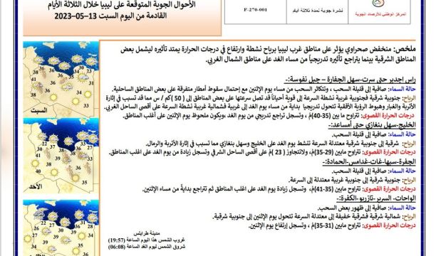 الطب الميداني يفصح عن الإحصائية المبدئية للاشتباكات الواقعة بمدينة الزاوية