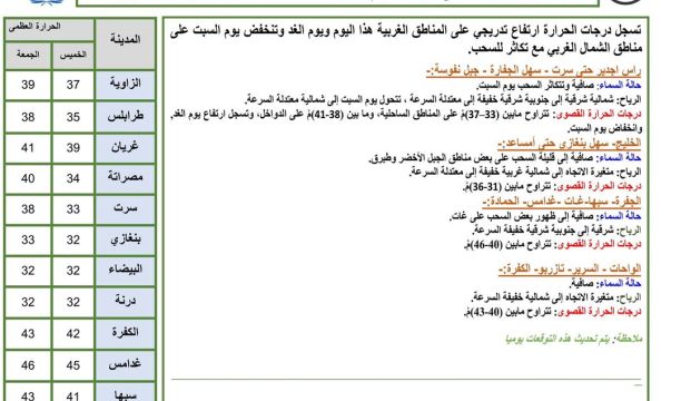 افتتاح مقر وزارة العدل في مدينة البيضاء