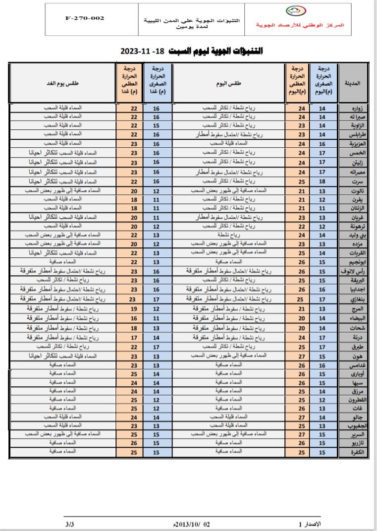 النشرة الجوية ليوم السبت الموافق 18 – 11– 2023 الصادرة عن المركز الوطني للأرصاد الجوية