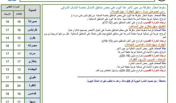 الاحتفال بتسجيل (21) موقعاً تراثياً ثقافياً وطبيعياً بقائمة التراث بمنظمة (الإيسيسكو)