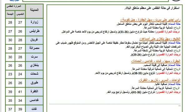 غدامس.. اختتام الدورة التدريبية لمحاسبة الأموال العامة