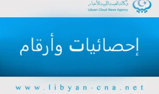 (35) حالة إسهال مدمي و(27) حالة متلازمة يرقان منقولة من المياه، وعن الأمراض الجلدية سجل (38) حالة لمرض الليشمانيا. ( النشرة الوبائية الليبية لشبكة الانذار المبكر والاستجابة للأسبوع الـ37 من الفترة 9 حتى 15 سبتمبر - مكتب الإعلام والتوثيق بالمركز الوطني لمكافحة الأمراض).