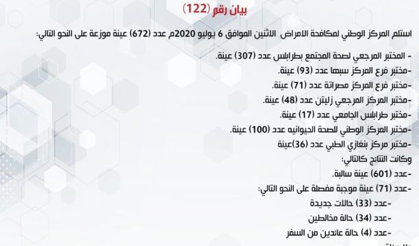 النشرة الجوية ليوم الثلاثاء الموافق 07 – 07 – 2020 الصادرة عن المركز الوطني للأرصاد الجوية