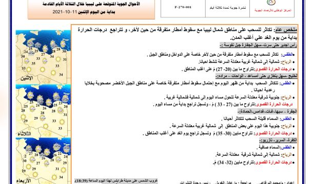 هطول كميات من الغيث على جنوب غريان وجندوبة والقضامة ومزدة ونسمة