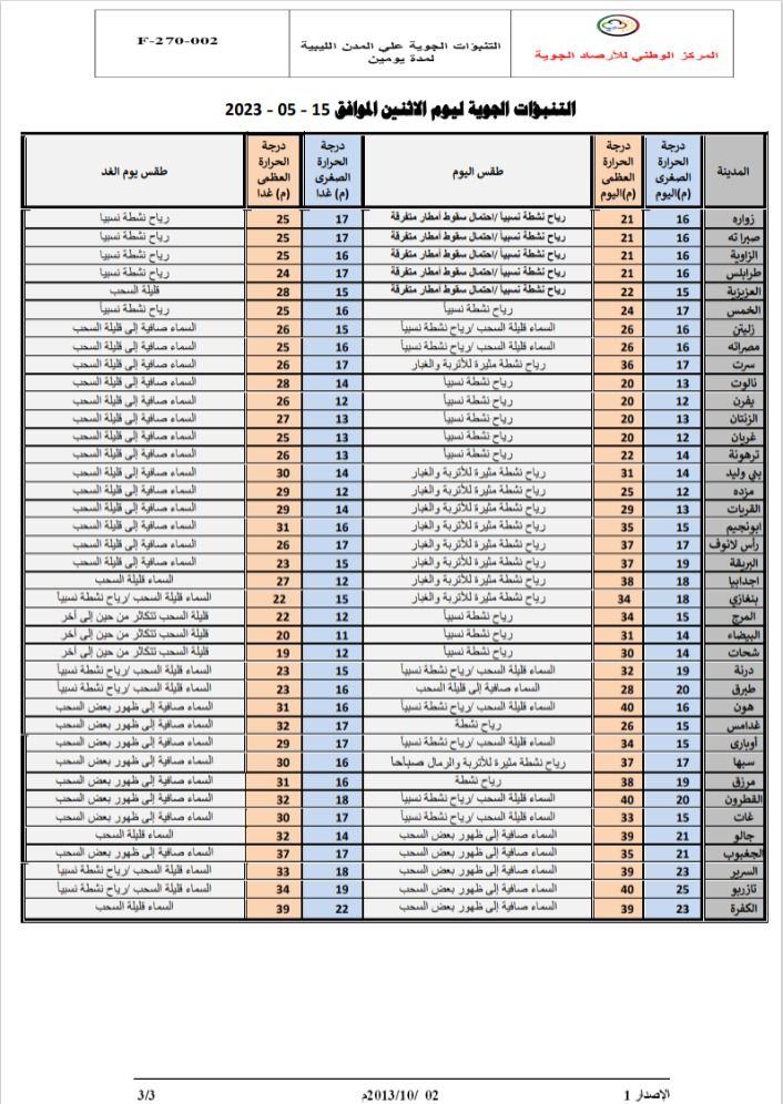 النشرة الجوية ليوم الاثنين الموافق 15– 05 – 2023 الصادرة عن المركز الوطني للأرصاد الجوية