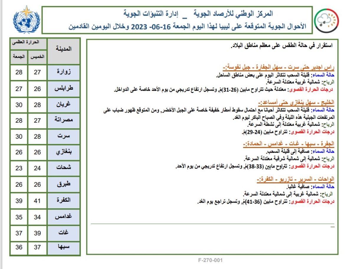 النشرة الجوية ليوم الجمعة الموافق 16 – 06 – 2023 الصادرة عن المركز الوطني للأرصاد الجوية