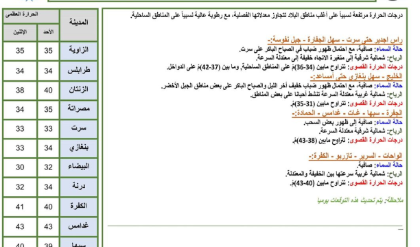 احتفالية بمناسبة انتخاب المجلس البلدي الجديد ببلدية البيضاء