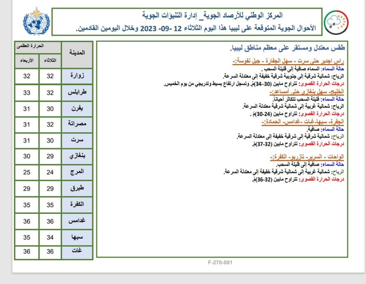 النشرة الجوية ليوم الاثنين الموافق 12 – 09 – 2023 الصادرة عن المركز الوطني للأرصاد الجوية