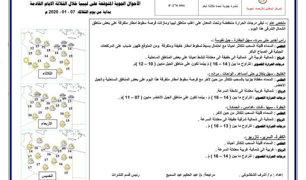 النشرة الجوية ليوم الثلاثاء الموافق 07 – 01 – 2020 الصادرة عن المركز الوطني للأرصاد الجوية