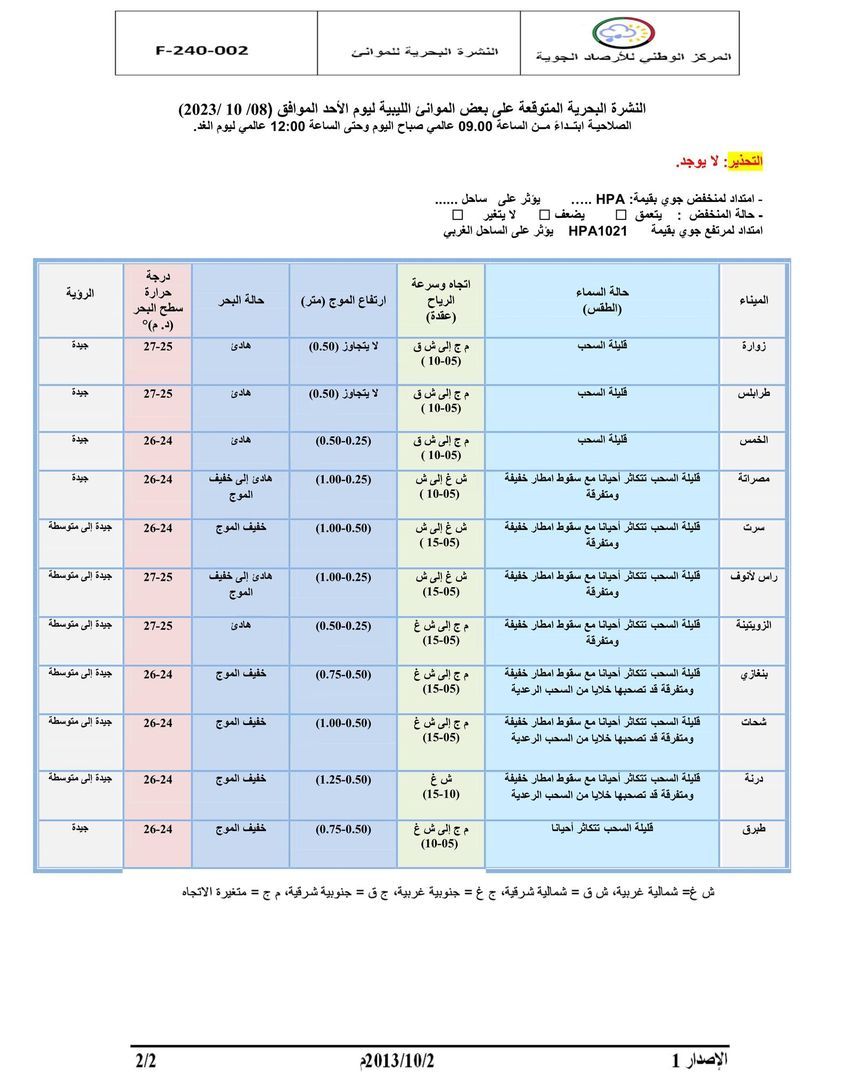 النشرة الجوية ليوم الأحد الموافق 08 – 10 – 2023 الصادرة عن المركز الوطني للأرصاد الجوية