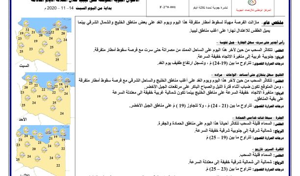 تحديد آلية صرف السيولة النقدية على المواطنين بمدينة غات