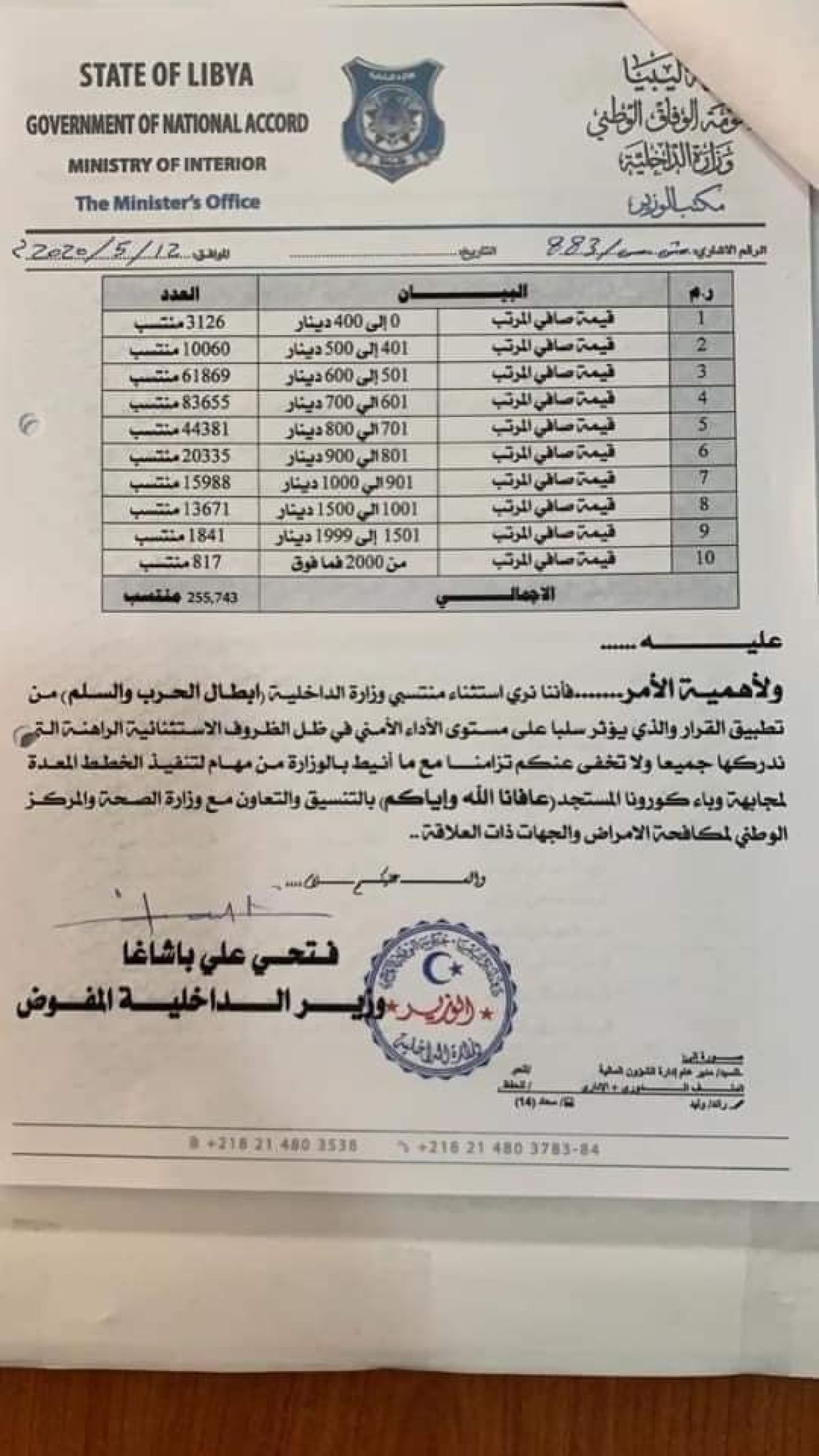 طلبات استثناء من قرار خفض مرتبات موظفي الوحدات الإدارية الممولة من الميزانية العامة