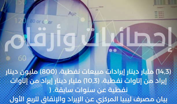 (106,618,853) مليون برميل نفط أنتجت خلال الربع الأول من العام 2023