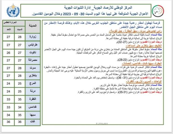 مدير مدرسة النصر بدرنة : فقدنا (49) معلمة والطلبة يحتاجون للدعم النفسي