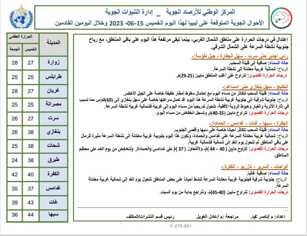 اتحاد بنغازي للشطرنج ينظم بطولة تنشيطية