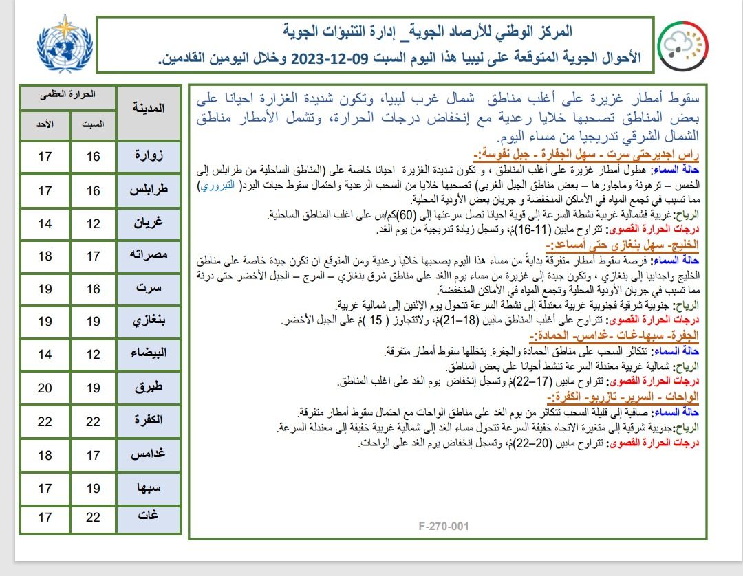 النشرة الجوية ليوم السبت الموافق 09 – 12– 2023 الصادرة عن المركز الوطني للأرصاد الجوية