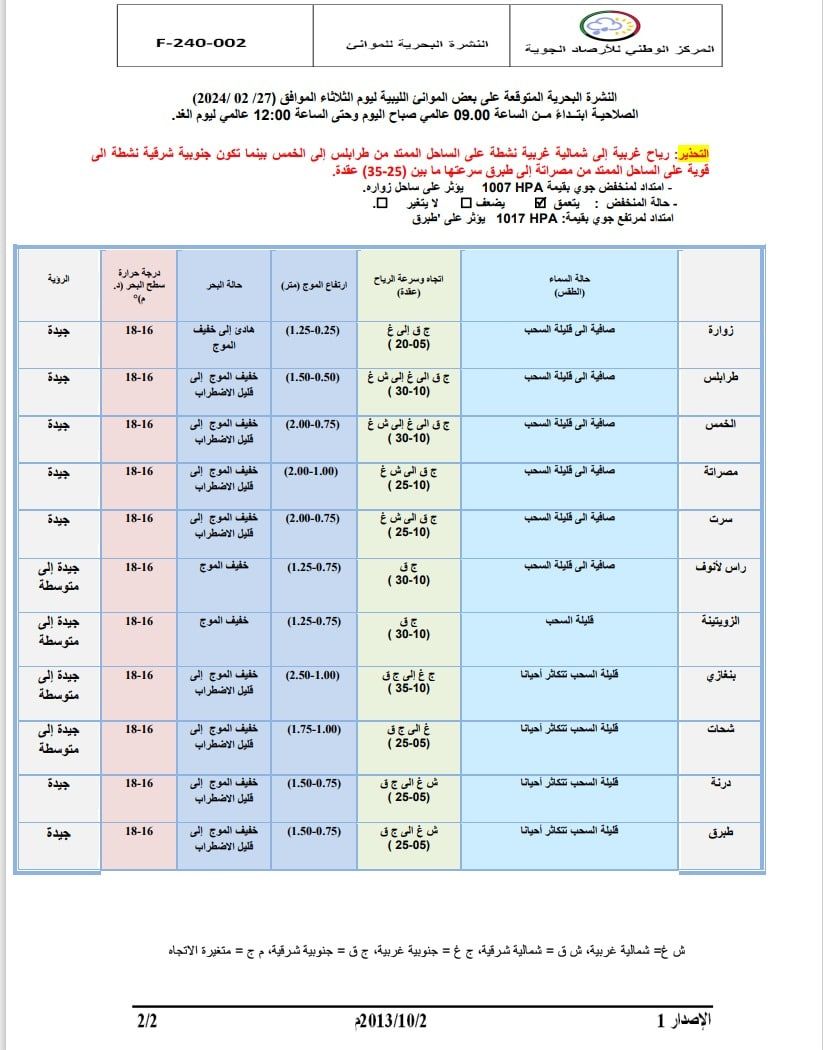 النشرة الجوية ليوم الثلاثاء الموافق 27– 02– 2024 الصادرة عن المركز الوطني للأرصاد الجوية