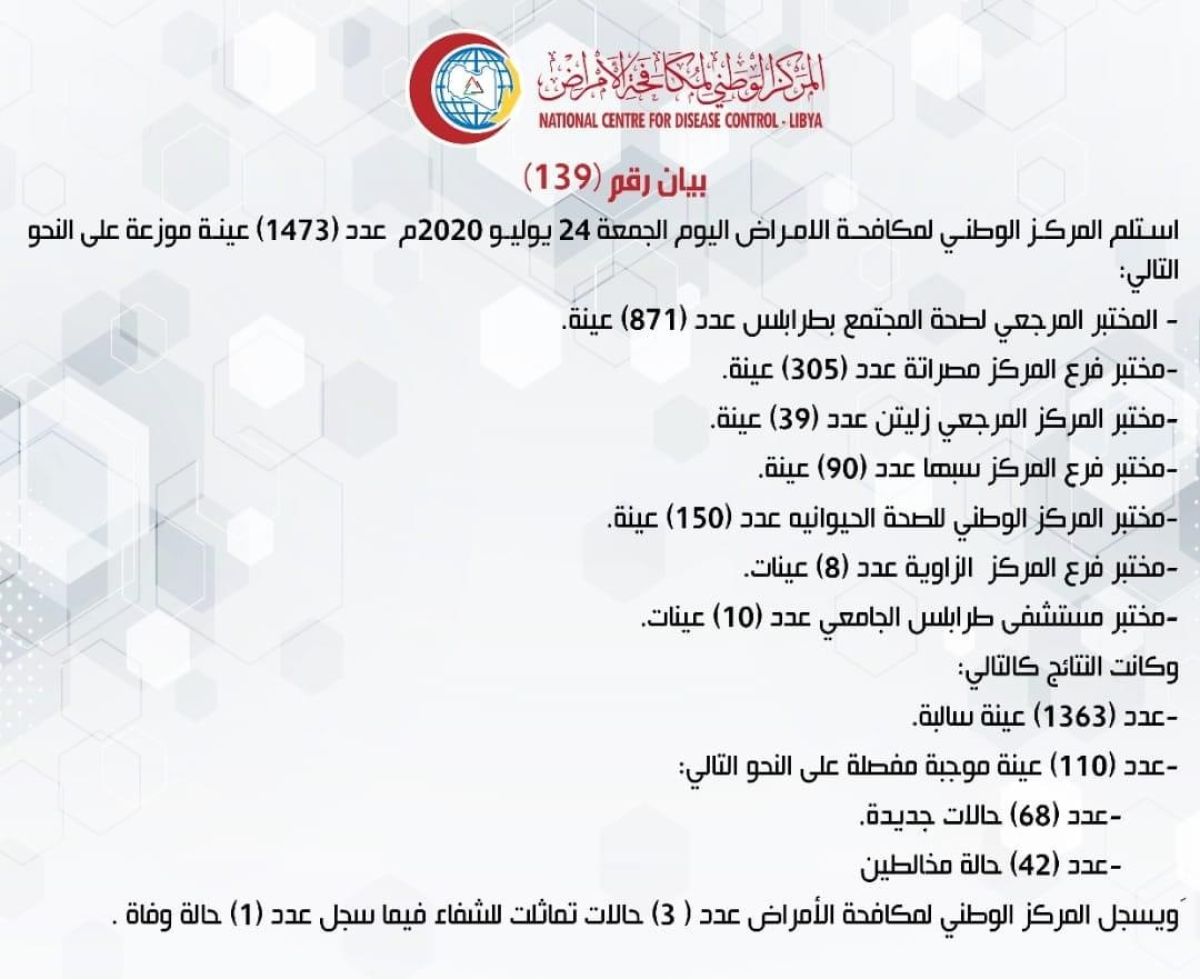 المركز الوطني لمكافحة الأمراض يعلن نتائج آخر تحاليل فيروس (كورونا) ويسجل (110) حالة موجبة