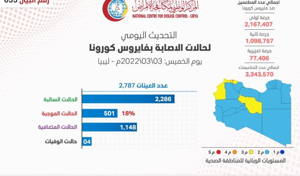 جلسة حوارية في مدينة درنة بعنوان (وعي المواطن بشأن حقوقه)