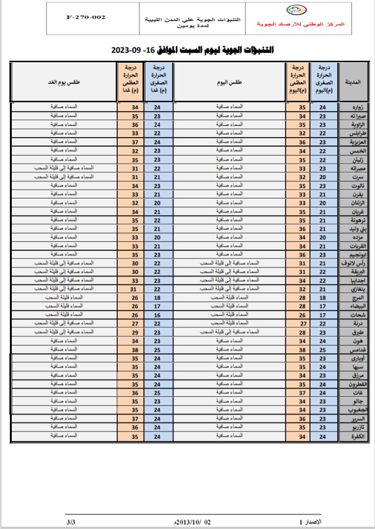 النشرة الجوية ليوم السبت الموافق 16 – 09 – 2023 الصادرة عن المركز الوطني للأرصاد الجوية