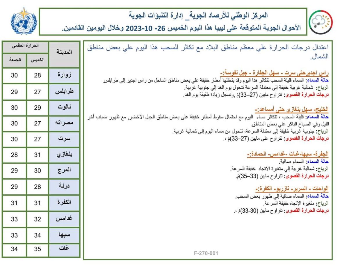 النشرة الجوية ليوم الخميس الموافق 26 – 10 – 2023 الصادرة عن المركز الوطني للأرصاد الجوية