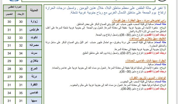 (%92) من حركة حساب وزارة الخارجية أحيلت للسفارات والقنصليات والبعثات الدبلوماسـية بالخارج