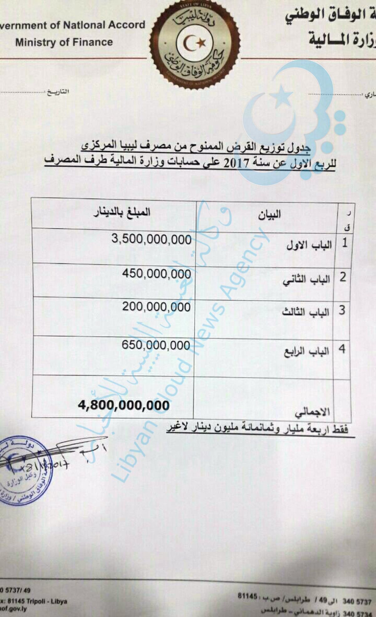 المالية تطلب 4,8 مليار دينار للربع الأول من العام الحالي