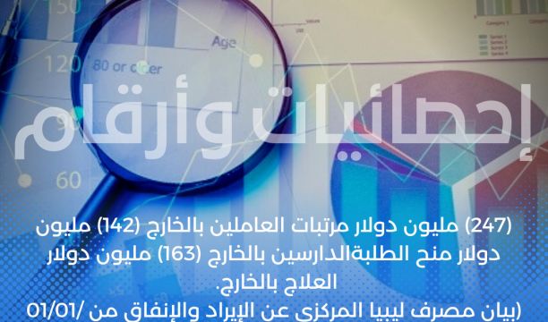 (593,382,755.20) مليون دولار قيمة المبالغ المباعة بالدولار للمصارف التجارية للأغراض الشخصية