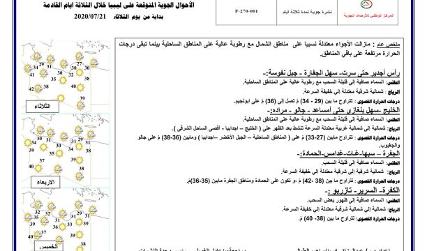 التقرير الإسبوعي للوضع الوبائي لجائحة (كورونا) في نطاق بلدية طرابلس المركز